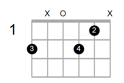 D7/F# Chord